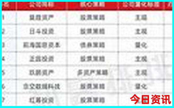 我国美女最多的城市是哪里